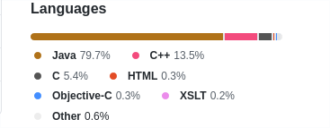 jdk16 languages